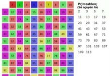 Loại bỏ tâm lí nể nang khi xét duyệt đề tài